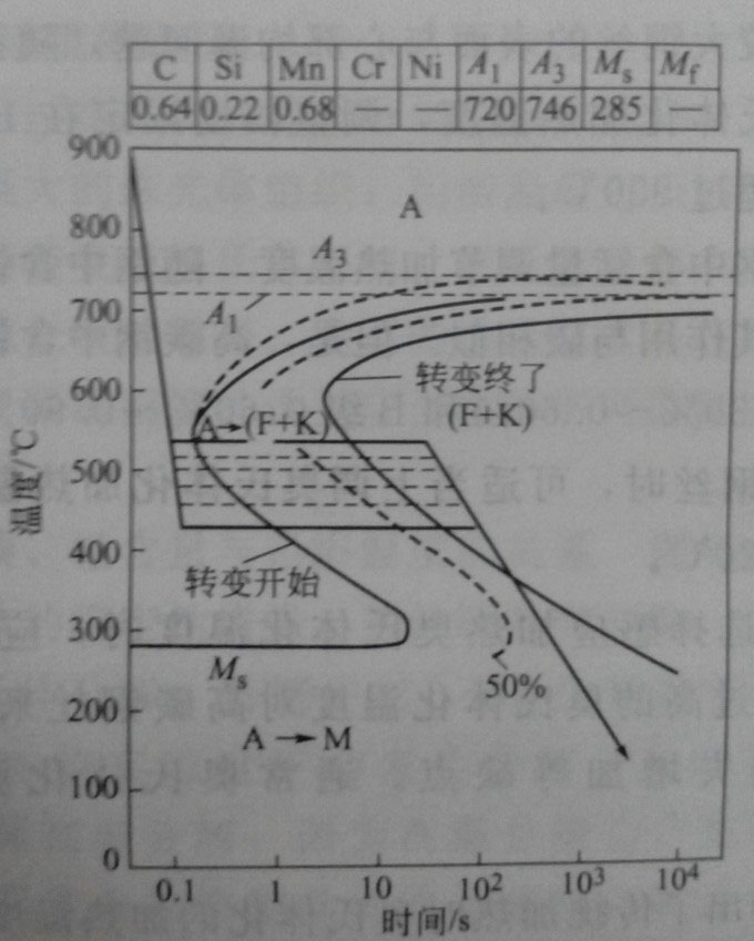 高碳钢丝利用中频加热机进行索氏体化