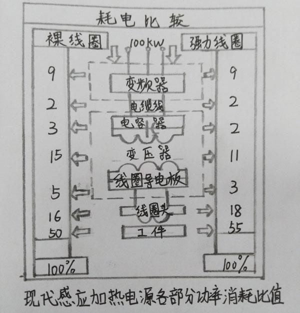 中频感应加热炉的冷却系统及管路