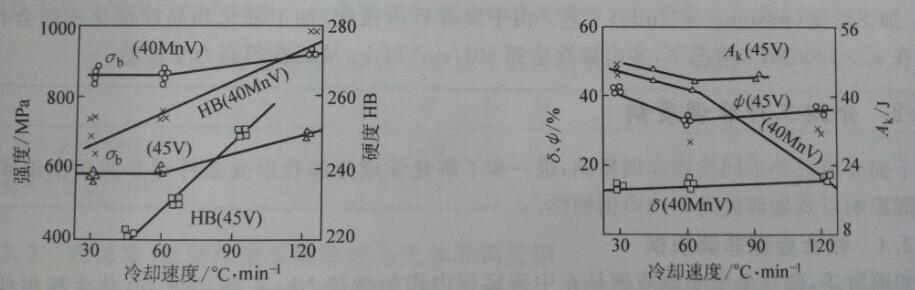 非调质钢利用中频锻造加热炉进行锻造加热